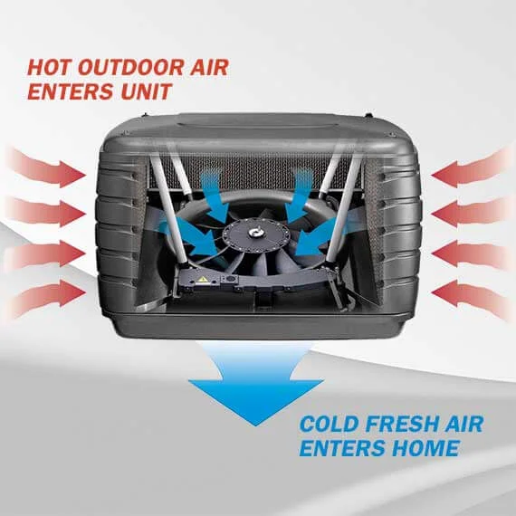 Evaporative Cooling System