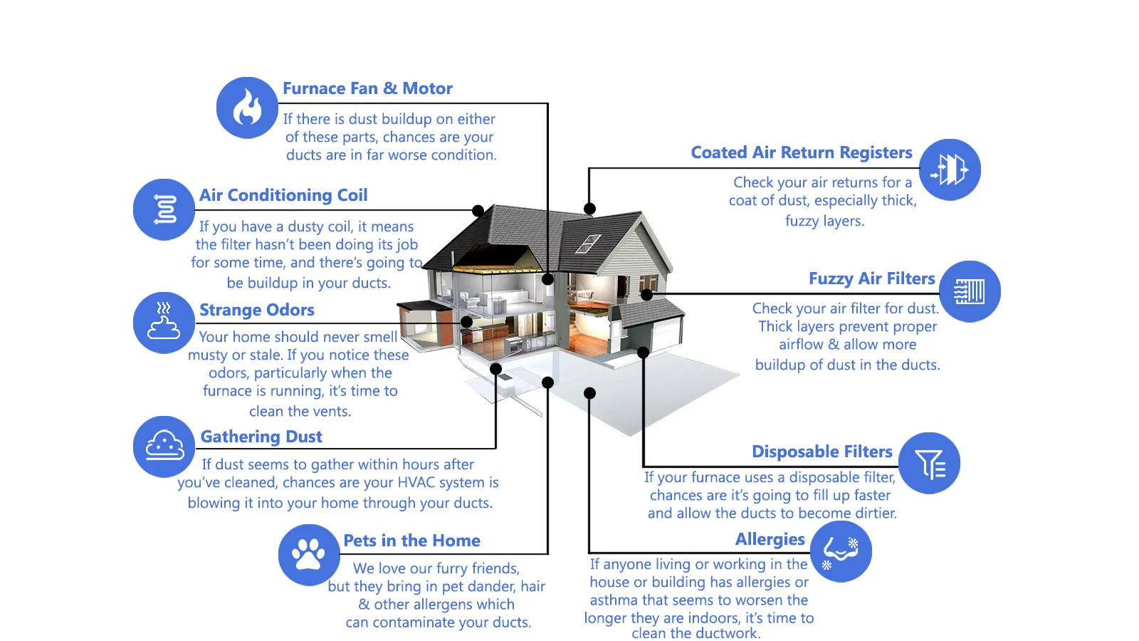 Duct Cleaning Services