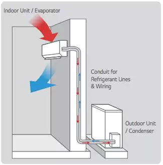Split System
